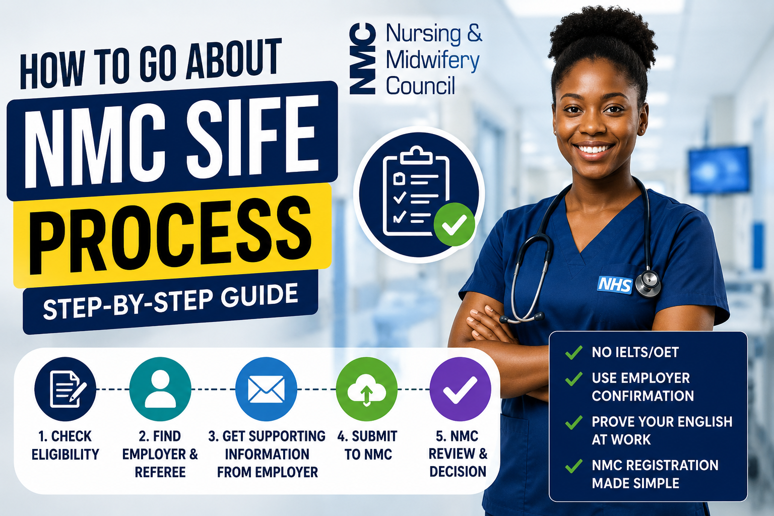 NMC SIFE process